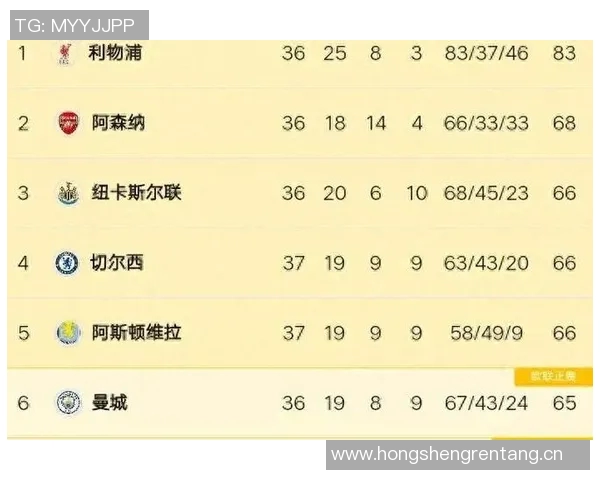 英超球队获得欧战资格情况说明